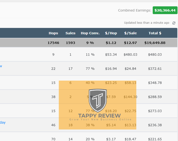 GPTZign OTO Upsell: Unleash the Power of AI for Your Marketing Campaigns